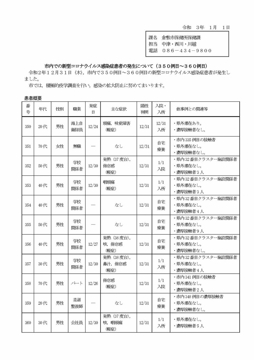 倉敷 コロナ ツイッター