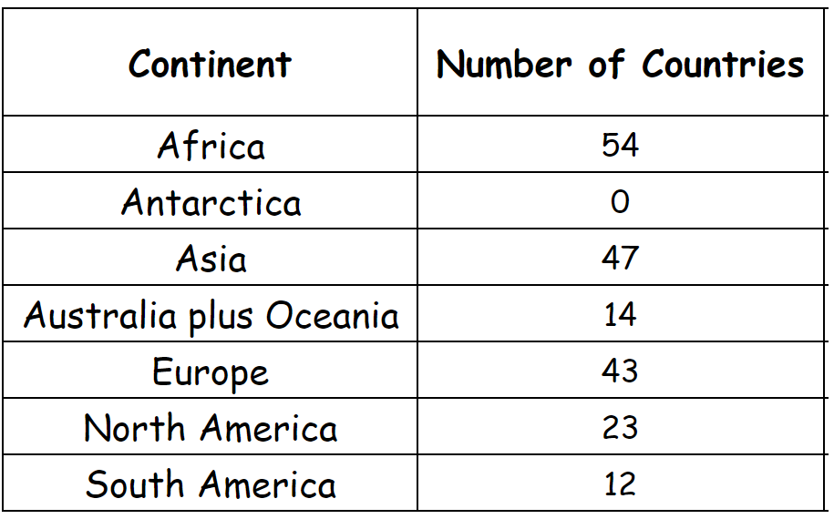 15/ Here's the Africa example. China has basically bought out 50 countries in Africa - which gives it *overwhelming* control over the United Nations General Assembly and all its other Assemblies (except Security Council).This is genius. A really long game.