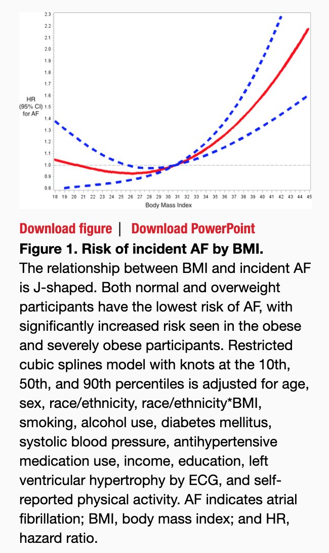Race, Body Mass Index, and the Risk of Atrial Fibrillation: The Multi‐Ethnic Study of Atherosclerosis 

ahajournals.org/doi/abs/10.116…