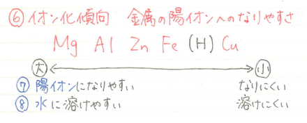イオン化 覚え 方 傾向 金属 ぼくの高校レベルのイオン化傾向の覚え方
