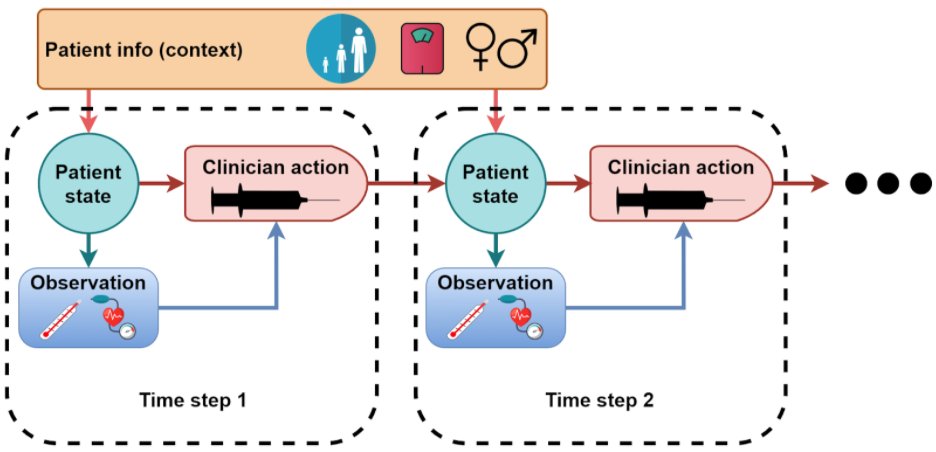 Technion - Reinforcement Learning Research Labs tweet media