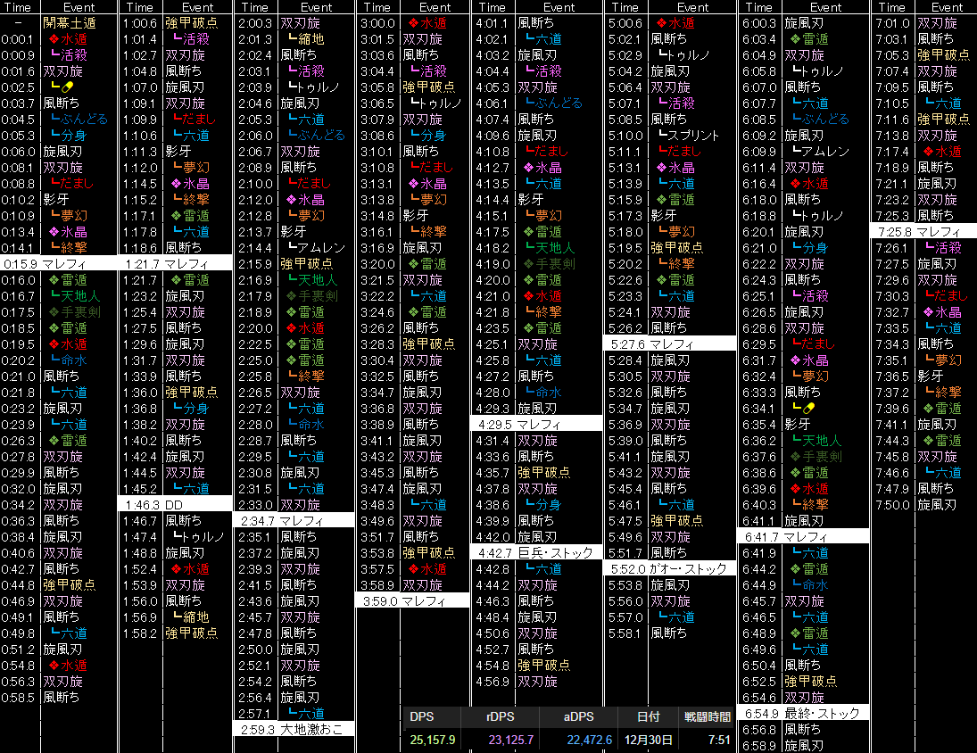 Twitter पर Zen Suzuka Ultima 零式再生編4層 忍者スキル回し5 4速報版 忍の再生編4層の前後半の回しを紹介 この時期ならではの一時的な装備の影響を排除するため 共鳴2位の方で 現在もトップクラスに出ているものを選んで紹介