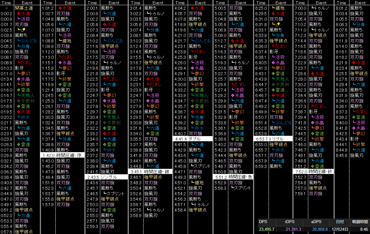 Twitter पर Zen Suzuka Ultima 零式再生編4層 忍者スキル回し5 4速報版 忍の再生編4層の前後半の回しを紹介 この時期ならではの一時的な装備の影響を排除するため 共鳴2位の方で 現在もトップクラスに出て