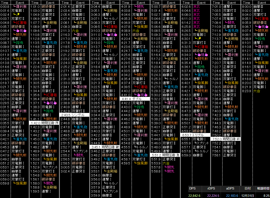 Zen Suzuka Ultima Twitter पर 零式再生編4層 忍者スキル回し5 4速報版 忍の再生編4層の前後半の回しを紹介 この時期ならではの一時的な装備の影響を排除するため 共鳴2位の方で 現在もトップクラスに出ているものを選んで紹介 T Co Aedy4cuv Twitter