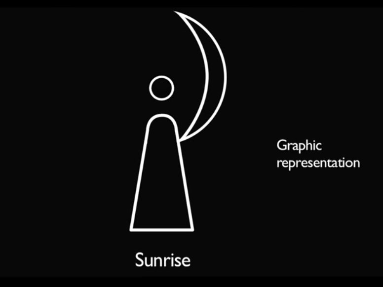 In this ancient declining system - "midnight" was when the rotating crescent around Saturn from Earth's perspective was in the lower "Ka" position.This was when the sign shone brightest and the pillar-like plasma column through the polar axis of the planets was most visible