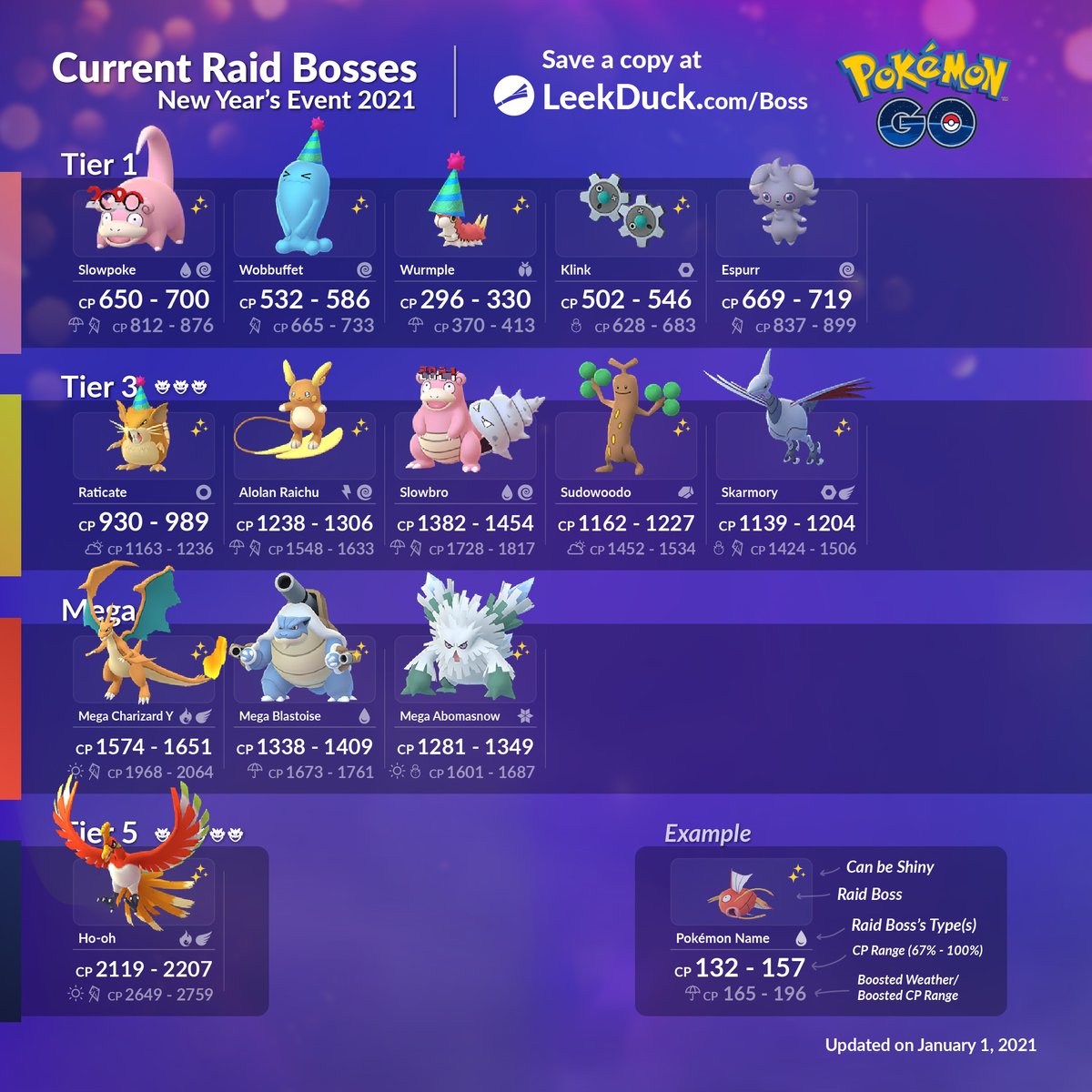 next raid boss in pokemon go