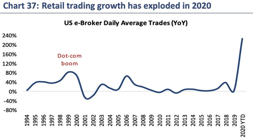 retail trading growth