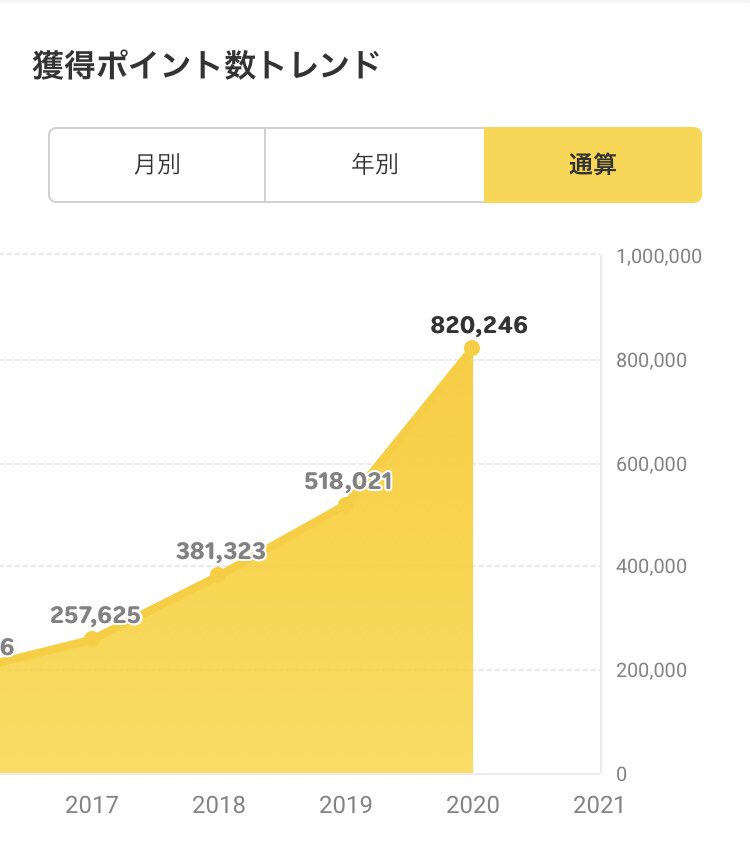 100万ポイントゲッター