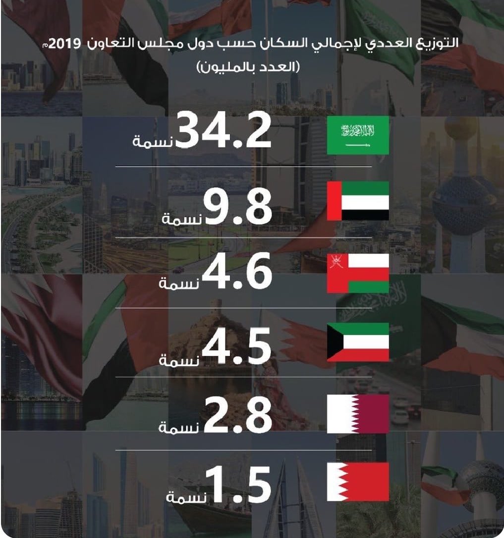 عدد السكان البحرين احصائيات كورونا