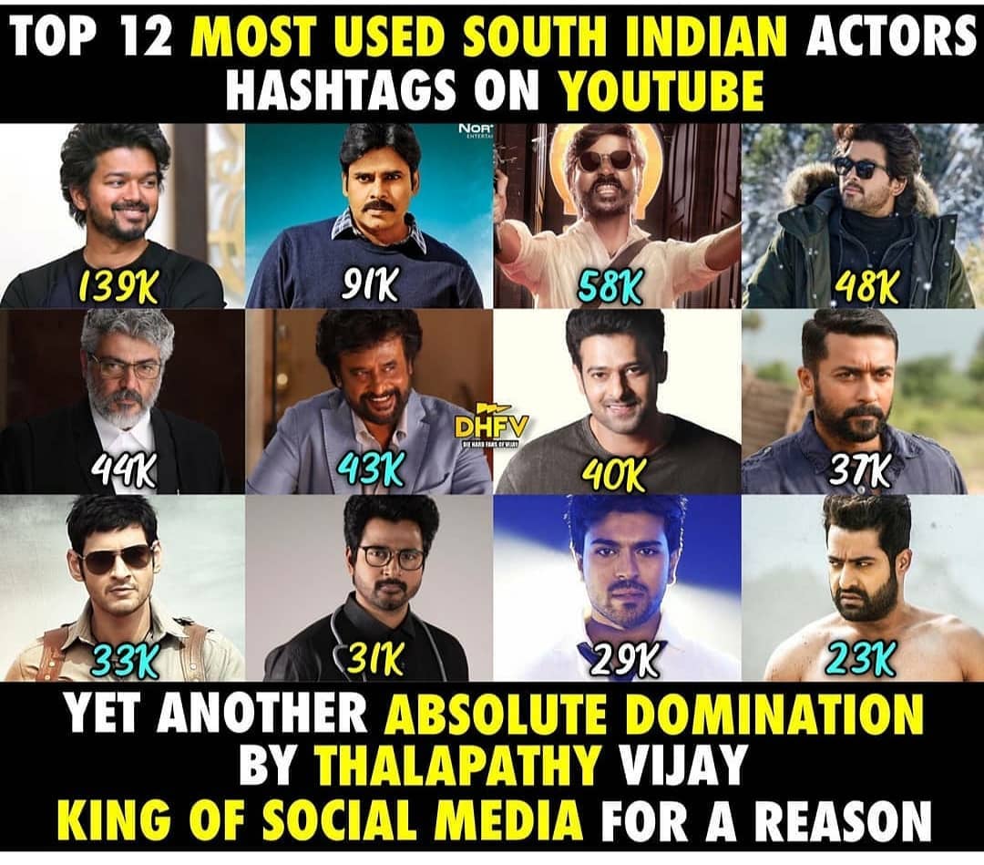 _Ashwin33's tweet photo. எங்கள யாதவது பொய் சொல்லியவது கள்ளாய்களாம்னு என்னதையவது பண்ணிட்டு சுத்துறிங்க எள்ளதலையும் எங்களுக்கு கீழ தான் உம்புரிங்க கெட்ட உங்களுக்கும் பேன் பேஸ் இல்லனு கதரவேண்டியது..அப்படி இல்லனா சிகா சோம்பு கீழ தான் நீங்கனு கதற வேண்டியது என்ன பொழப்புட உங்களுக்கு @Suriya_offl மாறியே வன்மம்💯 https://t.co/xvggbWFgHI