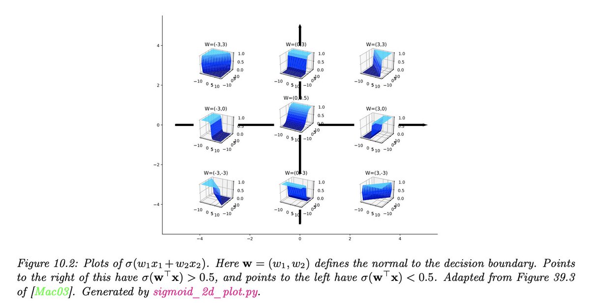 omarsar0's tweet image. 📘 Probabilistic Machine Learning: An Introduction

I have been looking for a book like this. Kevin Murphy published the 2021 edition of the Probabilistic Machine Learning e-textbook. Love the emphasis on probability and math. It includes code examples.

probml.github.io/pml-book/book1…
