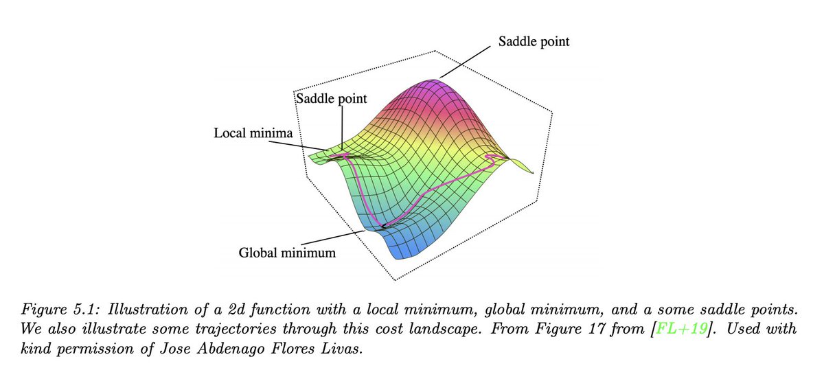 omarsar0's tweet image. 📘 Probabilistic Machine Learning: An Introduction

I have been looking for a book like this. Kevin Murphy published the 2021 edition of the Probabilistic Machine Learning e-textbook. Love the emphasis on probability and math. It includes code examples.

probml.github.io/pml-book/book1…
