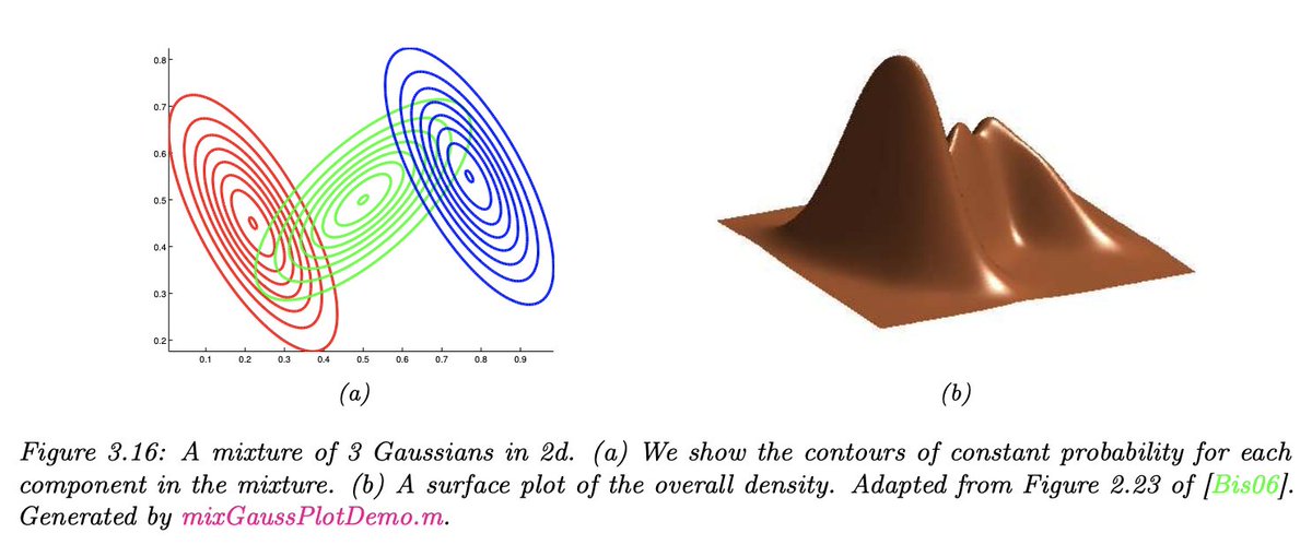 omarsar0's tweet image. 📘 Probabilistic Machine Learning: An Introduction

I have been looking for a book like this. Kevin Murphy published the 2021 edition of the Probabilistic Machine Learning e-textbook. Love the emphasis on probability and math. It includes code examples.

probml.github.io/pml-book/book1…