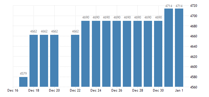 tEconomics's tweet image. #Somalia Coronavirus Cases at 4714 Persons tradingeconomics.com/somalia/corona…