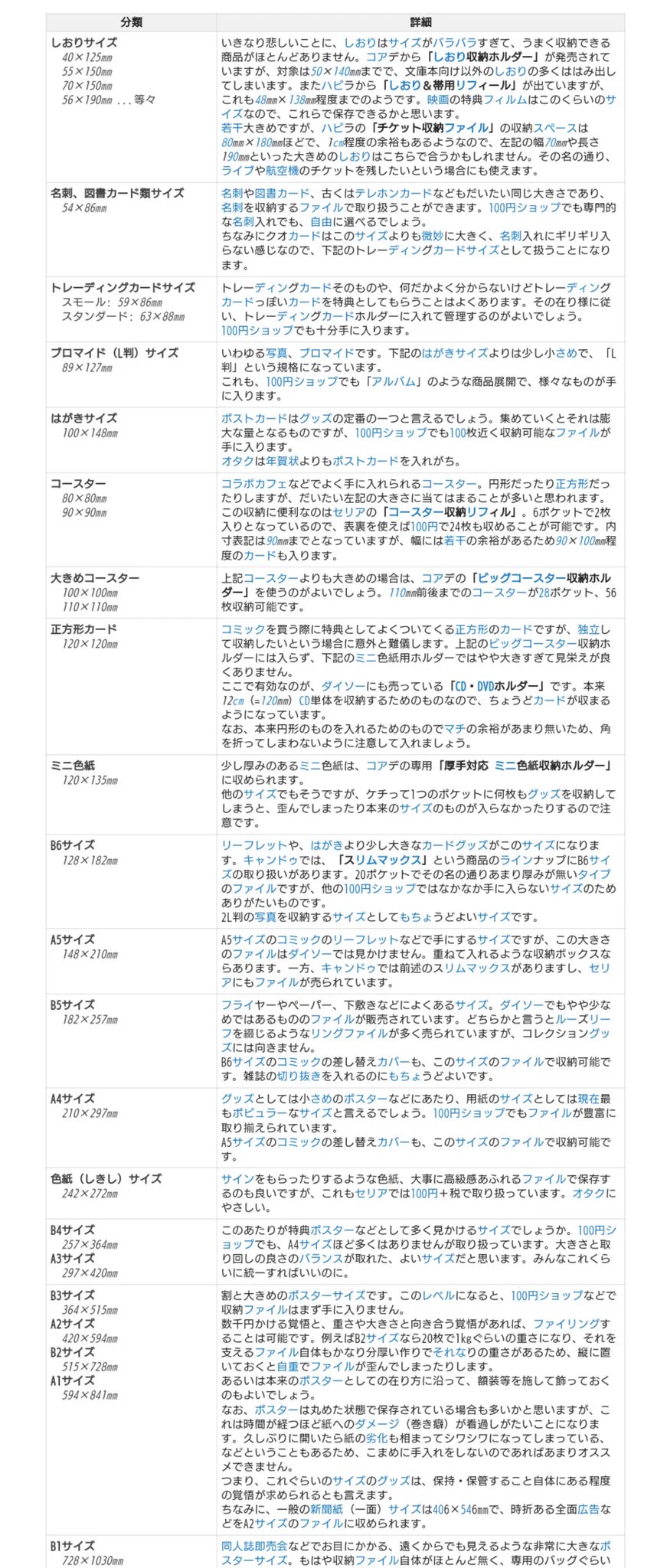 地味に役立つ？主に紙製グッズを収納するために必要なものをまとめた記事！