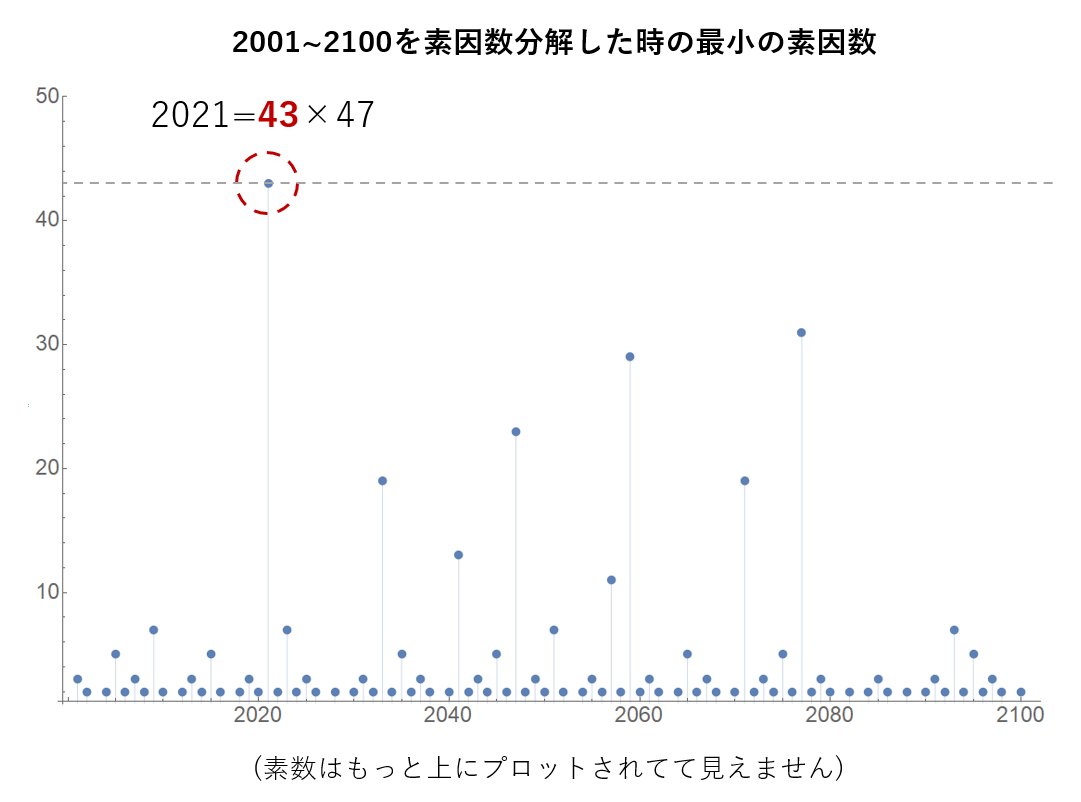 21年新春数学 パズル問題 21にまつわる性質まとめ 5ページ目 Togetter 21年新春数学 パズル問題 21にまつわる性質まとめ 5ページ目 Togetter