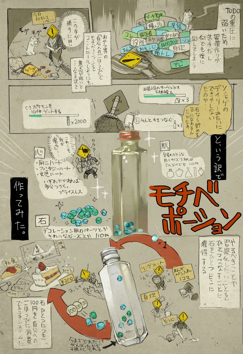 【日記】何か始めるのに丁度良い元旦なので、2~300円で後回し癖を粉砕できるライフハックのメモ。 
