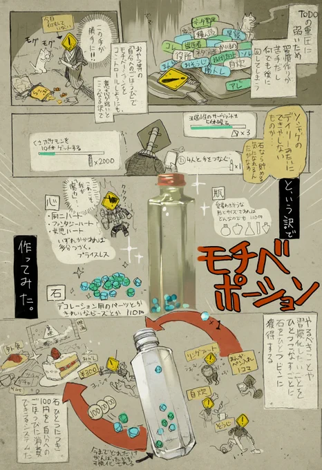【日記】何か始めるのに丁度良い元旦なので、2~300円で後回し癖を粉砕できるライフハックのメモ。 