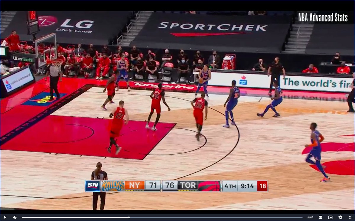 13) STILL A 5 POINT GAME! Randle in transition, Raps get muddled, swing to Knox. Nope.