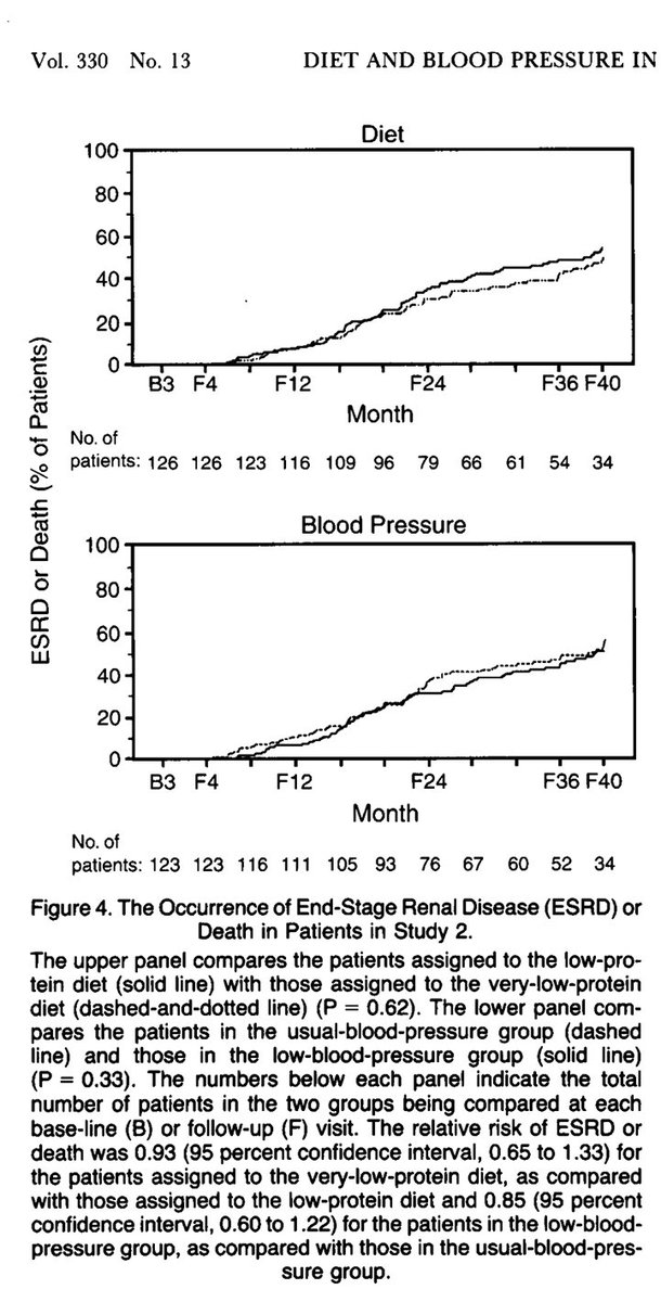 ESRD or Death outcome.