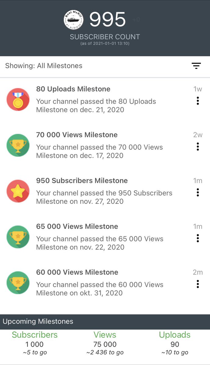 BoatMcrill's tweet photo. So to wrap up 2020, what did Boat McRill manage?

995 subs
80 videos 
70000+ views

We didn’t really get the goals but very close, so can just be happy and keep on working. Thanks to all my subs and viewers. Keep it up.

#boatmcrill #boatyoutuber #boatrefitting #boatrenovation https://t.co/WF9HRehF7i