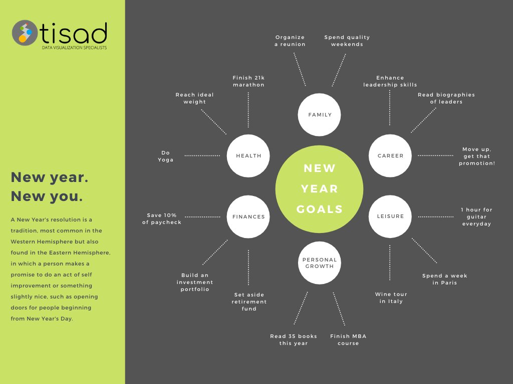 Tisad_'s tweet photo. New year.
New you.
What are your resolutions this year?
#datavisualization #infografic #newyear https://t.co/H2liLGKGCO