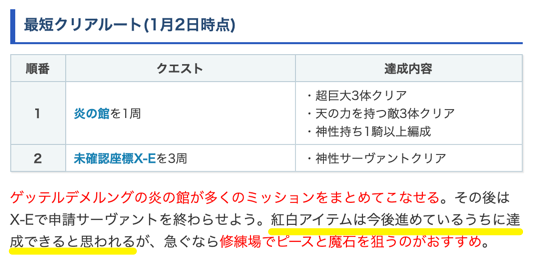 Fgo攻略班 Appmedia 正月ミッションのおすすめクエスト 1 2版 赤白アイテムですが 適当にフリクエなどをやっていれば勝手に終わると思います 今焦って進める必要はないので ミッションが全部出てまだ達成できてなかったら考えましょう 皆さんご