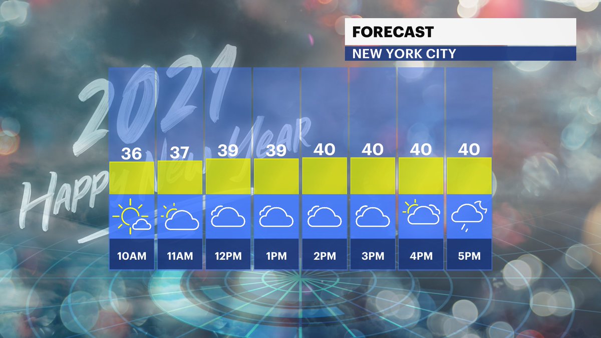 Happy New Year! Still awaiting the arrival of some steady rain by this evening! For now, let's enjoy the sun &amp; clouds that kick off the first Friday of 2021 in #NYC! 🥳
Planning out your day? Check the planner below, before you go! ⛅️🔜🌧️🌂