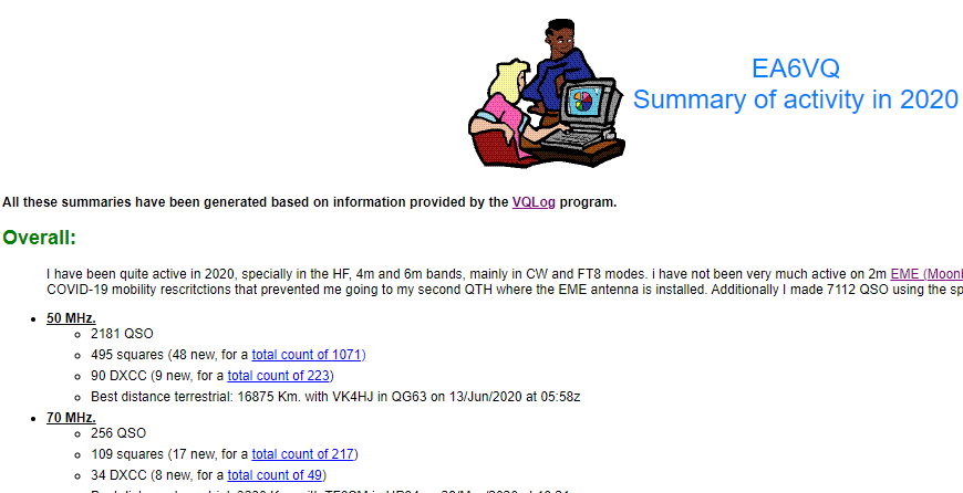 My summary of radio activity in 2020 is now available at dxmaps.com/year2020.html
Happy New Year!