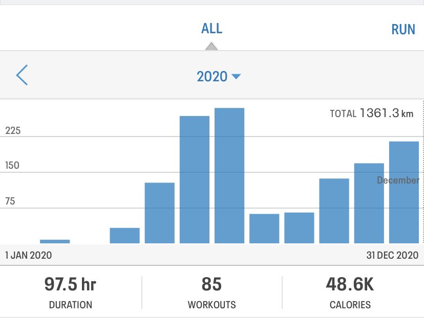 rtchapman802's tweet image. A full 1356km further than 2019, feel a lot better for being back out on the bike.