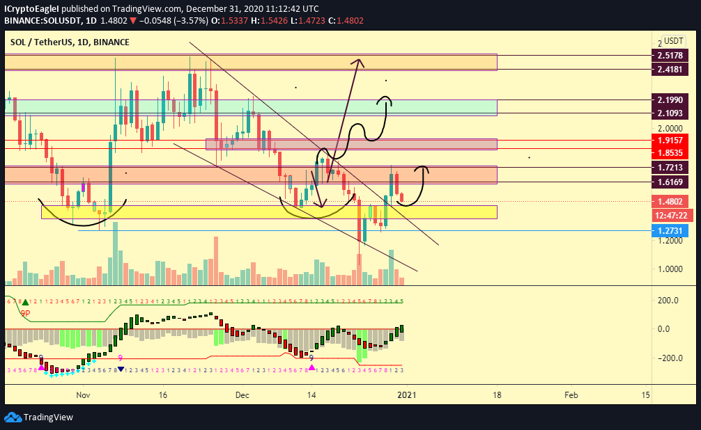LifeNCrypto1 tweet picture