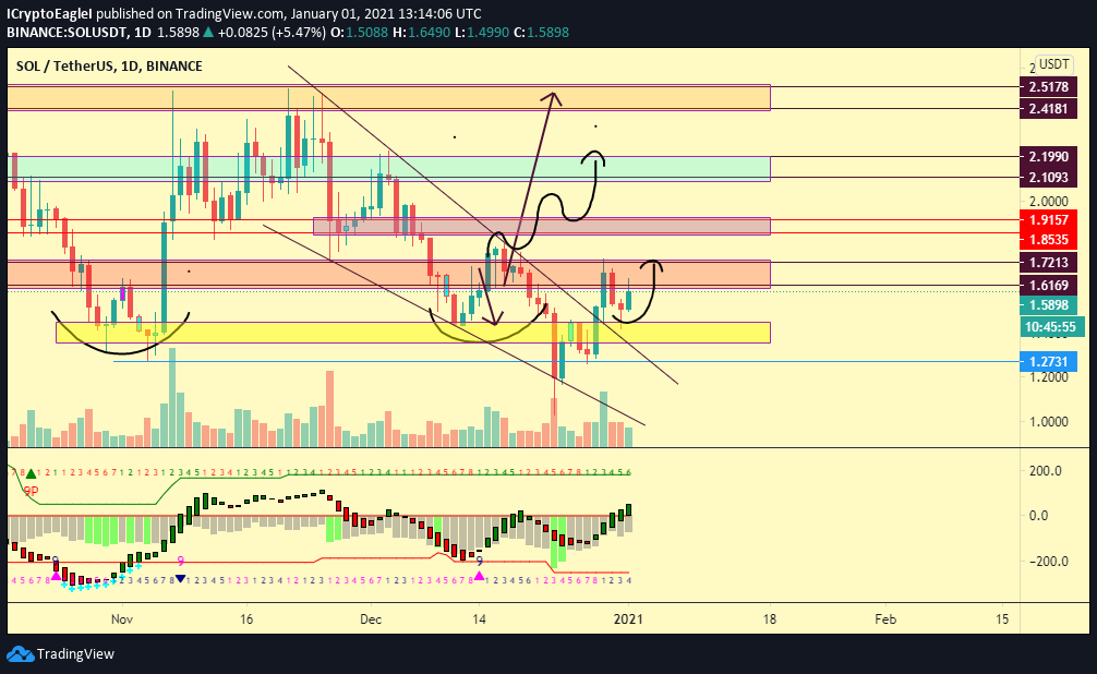 LifeNCrypto1 tweet picture