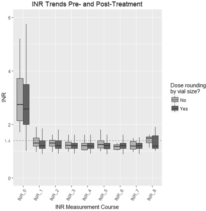 NeurocritCareJ's tweet photo. Rhoney et al: Inactivated Four-Factor Prothrombin Complex Concentrate Dosing Practices for Reversal of Warfarin-Related Intracranial Hemorrhage
Link: https://t.co/l6kIZTjmPU
@neurocritical #neurocritcare https://t.co/uMV03YJi7b