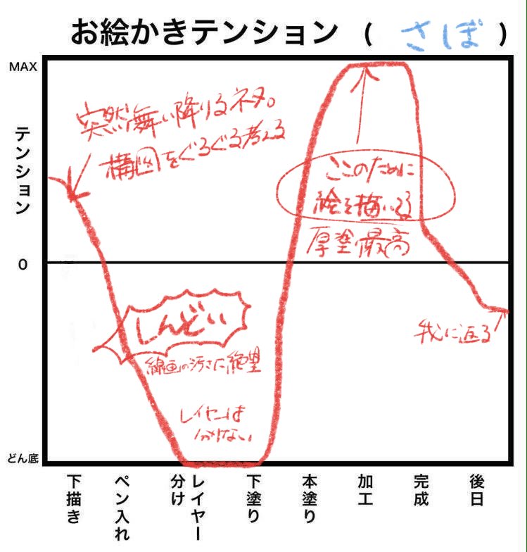 情緒不安定 だいたいこんな感じ 