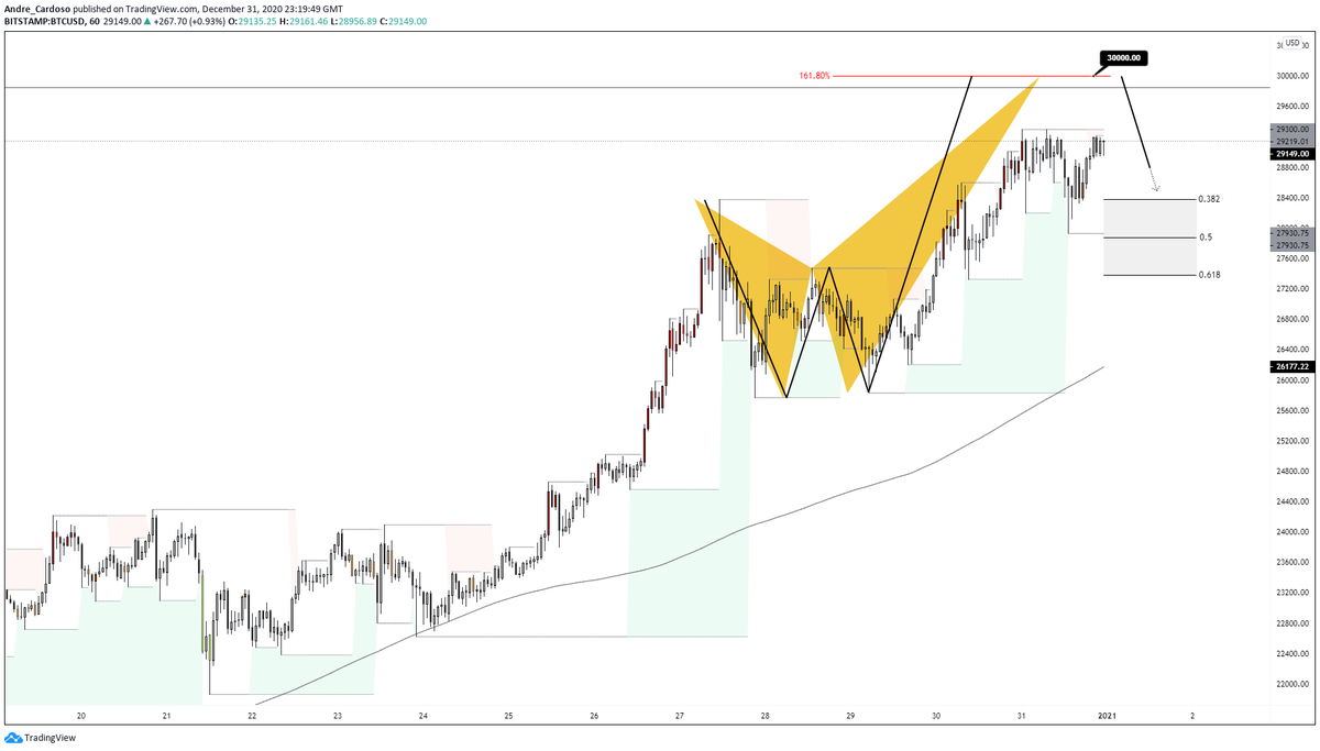 Trading_Jazz's tweet photo. $btc weekly || 60m || The 30k
#Crypto #trading #crabpattern https://t.co/RQ6BsPMNZx