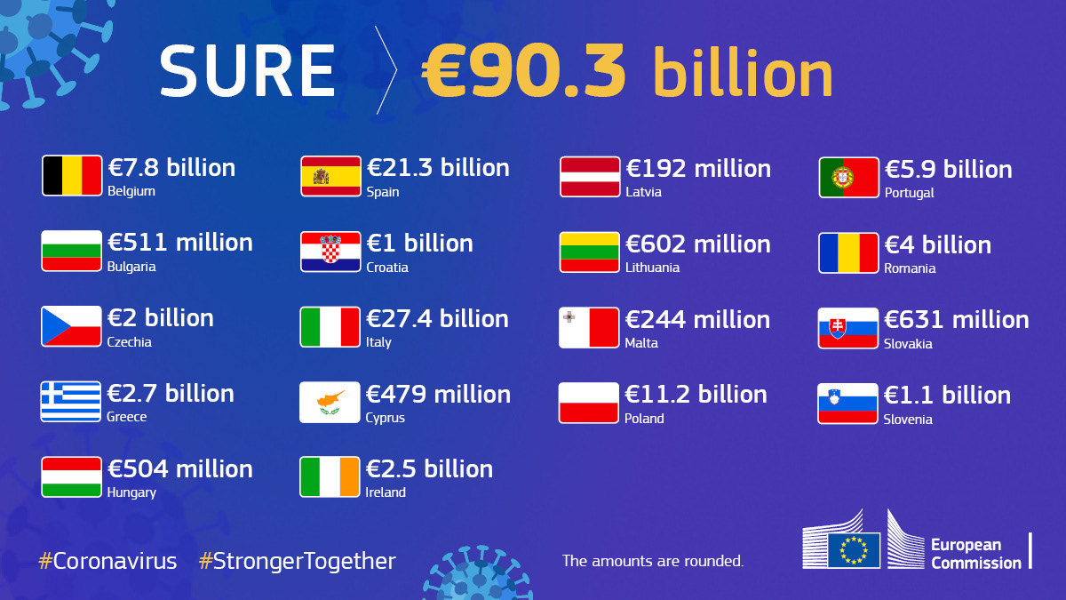 We covered the economic response with facts and figures and examples on the ground, and we highlighted the importance of international scientific expertise in tackling the  #Coronavirus crisis. /8