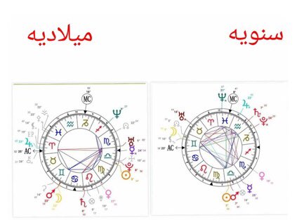 حميد الماجد مستشار فلكي On Twitter خارطة التحويل السنوي يعتبر التحويل السنوي من اهم تقنيات التوقع التي يستخدمها علماء النجوم منذ القدم وتتلخص فلسفته بتحليل خارطة رجوع الشمس الى نفس البرج والدرجه والدقيقه التي كانت فيها