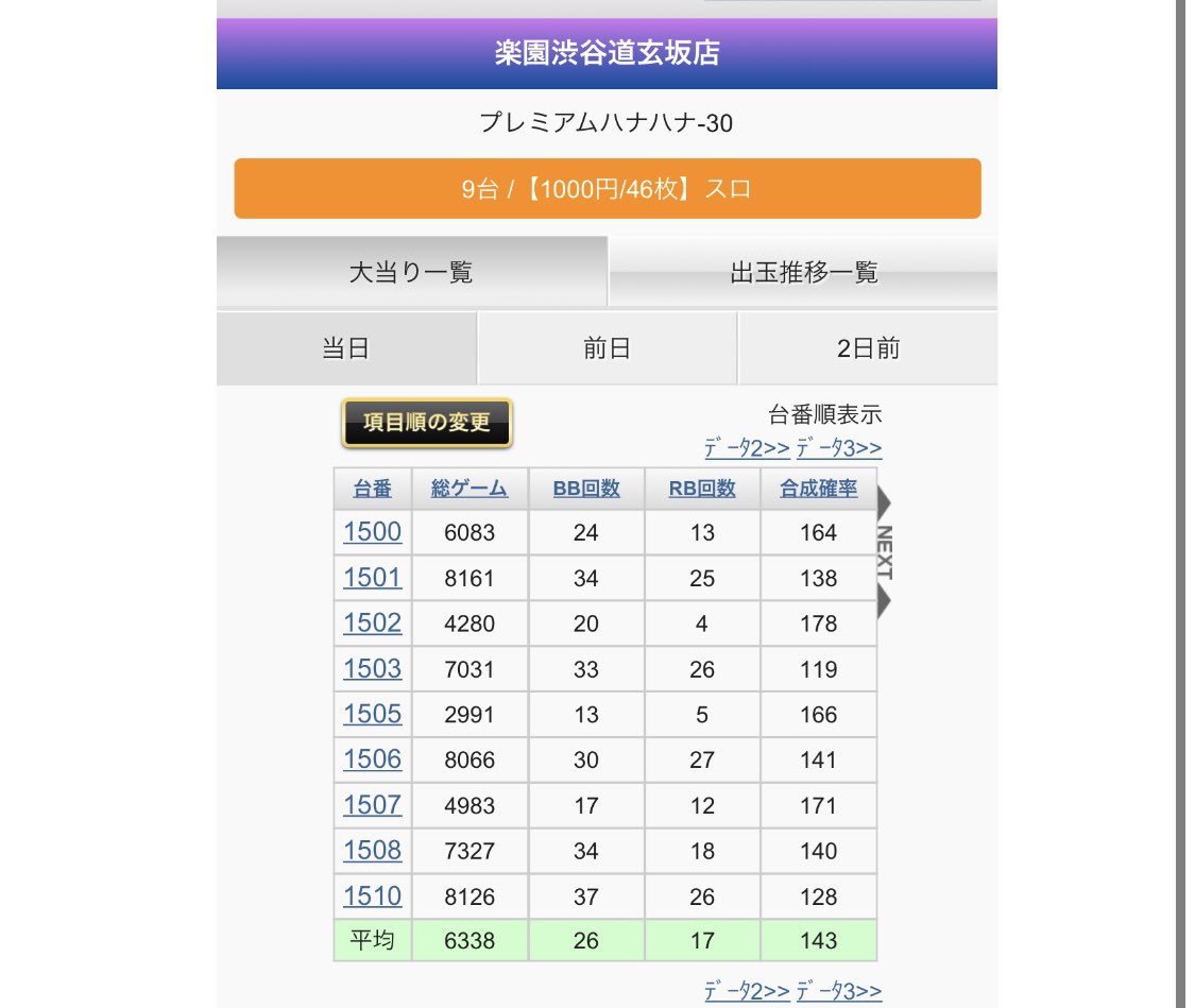 楽園渋谷道玄坂