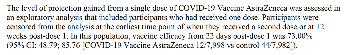 The data shows the AZ vaccine maintains efficacy in the setting of a delayed second dose, although it’s not clear how fast this wanes over time. Delay of the second dose provides a better booster effect as measured by antibody levels, which is seen with other vaccines. 6/