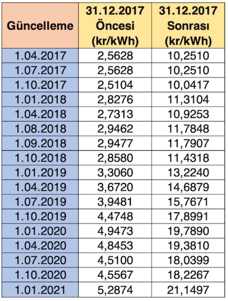 lisansız dağıtım sistem kullanım