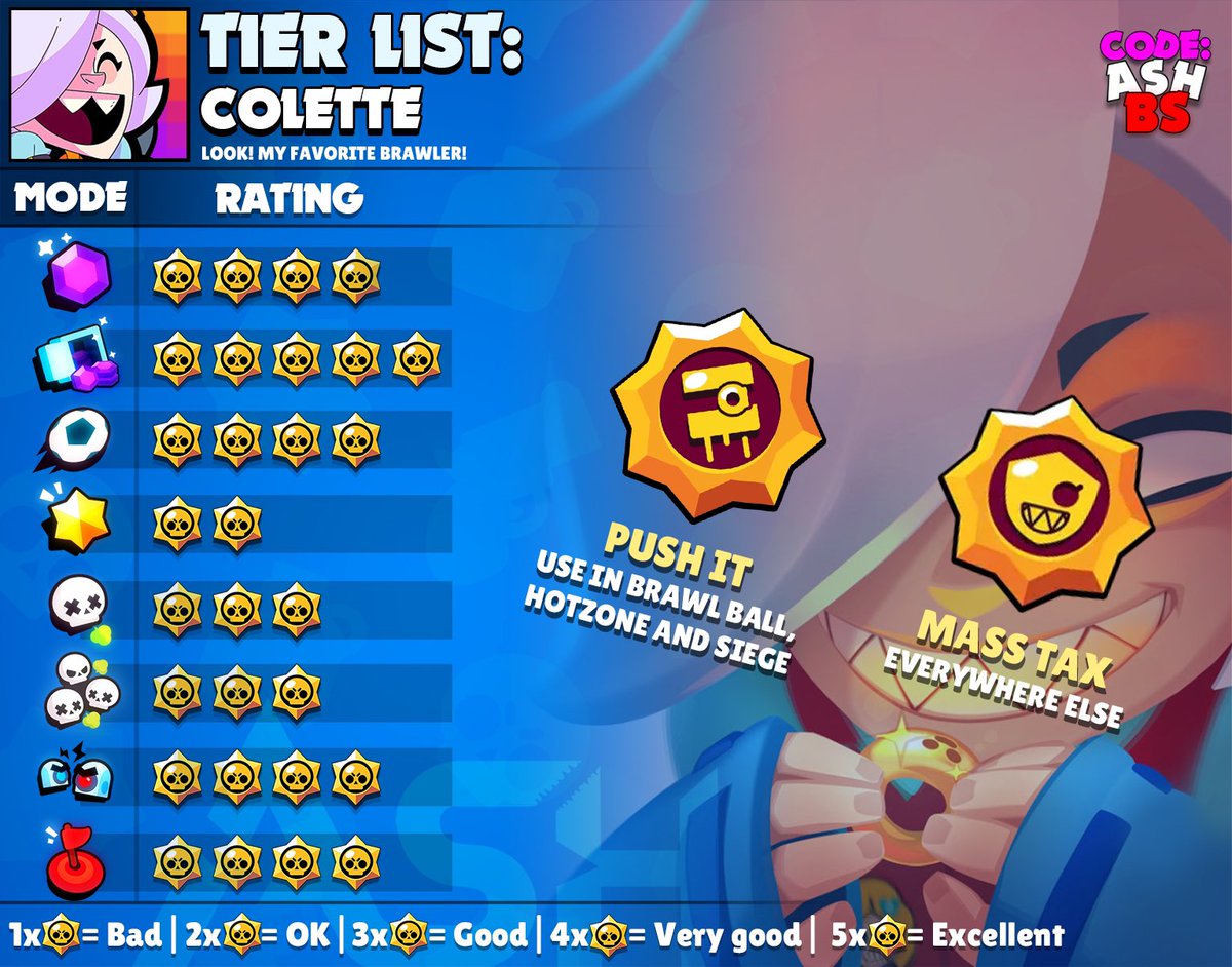 Brawl stars tier list 2024. Brawl Stars Tier 2021. Brawl Stars топ. Brawl Stars Tier list. Brawl Stars Tier list 2020.