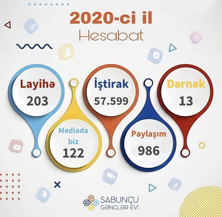 faridaakhun's tweet photo. #2020deBİZ 
🔅Layihə-203
🔅İştirak-57.599
🔅Mediada biz-122
🔅Paylaşım-986
🔅Dərnək-13

2021-ci ildə daha möhtəşəm fəaliyyətlərlə bir olacağıq 🤩 Enerjinizi toplayın və bizə qoşulun! 😎

#SabunchuGE #SGE #MYS #GİKM #AzGF #SGEonlayn #2021 https://t.co/KvJAdzUyxj