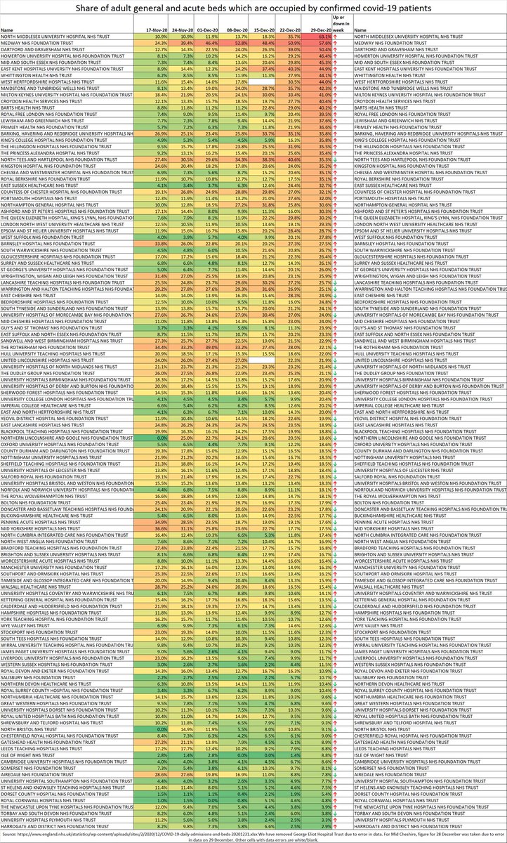 ShaunLintern's tweet photo. Sorry meant to share the full image sooner but delayed with another story and needing to go and buy milk....data source at bottom 🔎 https://t.co/4M8jCtheIu