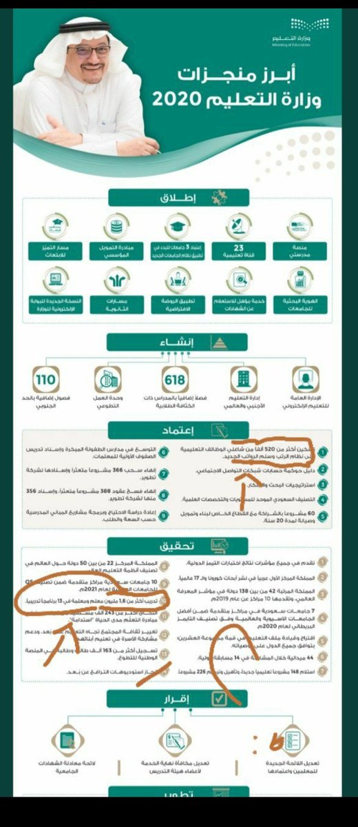d1697a5d22d143b's tweet photo. تناقض عجيب وغريب 
في وزارة التعليم 
عدد المعلمين 520 الف 
والا مليون وسة مية الف ؟
المصداقية صفر
@minister_moe_sa
@moe_gov_sa
اتركوا حقوقنا لنا وخل عنكم الكلام الفاضي 
#العلاوه_السنويه556 https://t.co/TVlCaE3Xch
