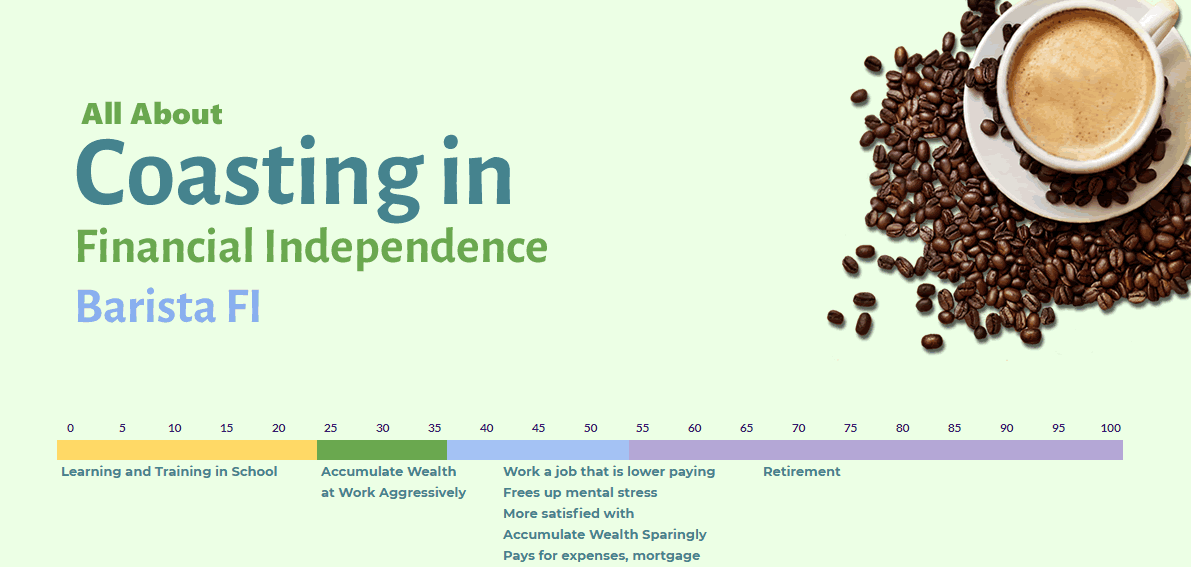 5/ Coasting FIAlso known as Barista Financial IndependenceAble to, if you wanted, leave from a job into a new one, that may be lower-paying but more enjoyable or less stressful