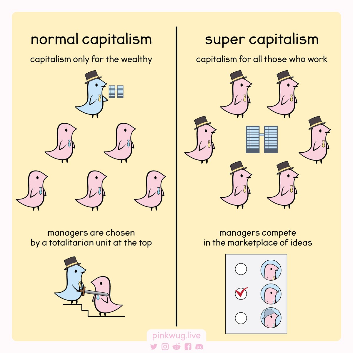 PinkWug's tweet image. #SuperCapitalism