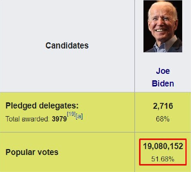 3/ When you lose 48% of the primary vote, lose the primary in Iowa & New Hampshire, & your running-mate is the first one to drop out of the race (not very popular among Democrats), but then you somehow "outperform" John F. Kennedy, Bill Clinton, & Barack Obama in the election