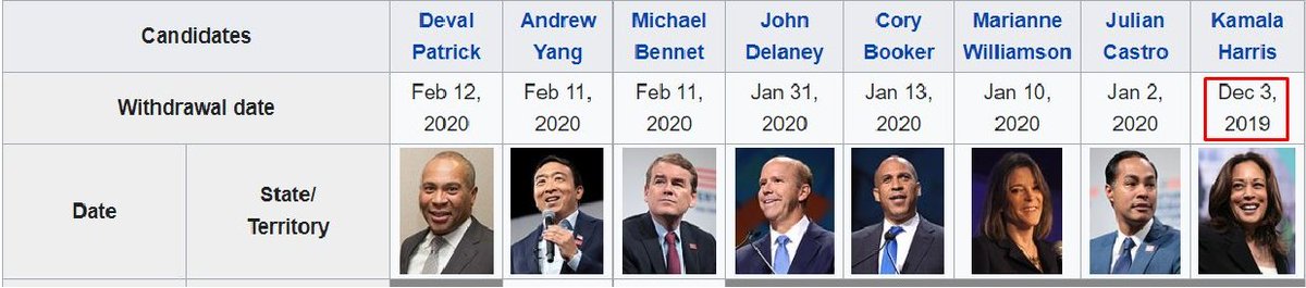 3/ When you lose 48% of the primary vote, lose the primary in Iowa & New Hampshire, & your running-mate is the first one to drop out of the race (not very popular among Democrats), but then you somehow "outperform" John F. Kennedy, Bill Clinton, & Barack Obama in the election
