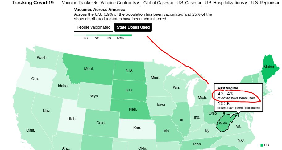 12/ You can find those numbers here and mouse-over or sort them. It's our way of letting you see how fast states are using the vaccine they've ordered. It's very interesting now and will be for a while. Later, other stuff may be more important.
