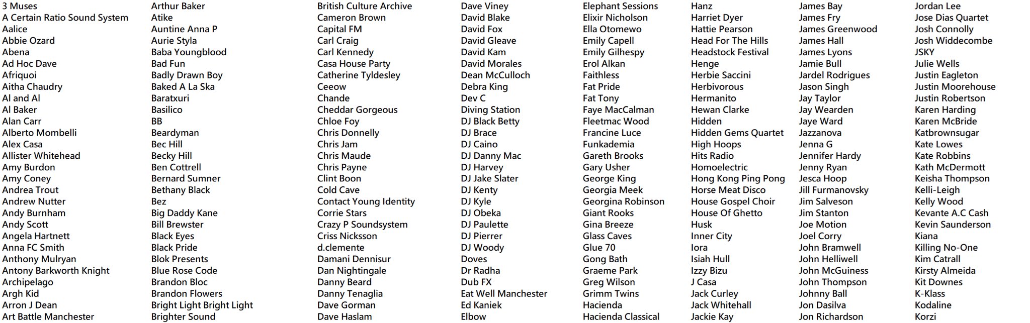 Streamgm And Here S To Those 448 Artists Who Gave Their Time For Free To Keep Us Entertained Lift Our Spirits And Support Those Affected By Covid 19 And The Most Vulnerable
